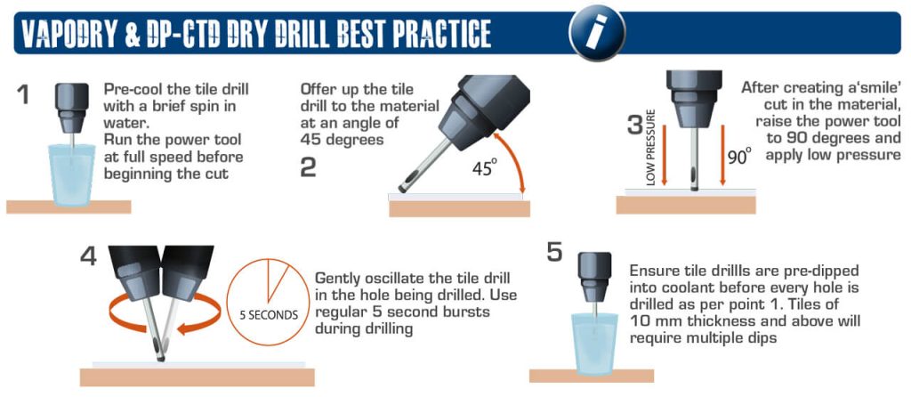Diamond Tile Drilling best practice